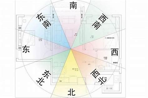 坐南朝北 房子|買房要注意房屋坐向？東西南北4大方位，我家朝哪個方位比較。